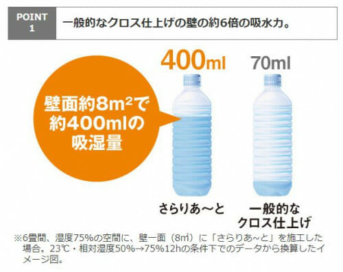 調湿建材「さらりあ~と」