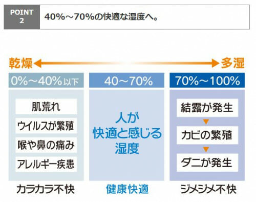 調湿建材「さらりあ~と」